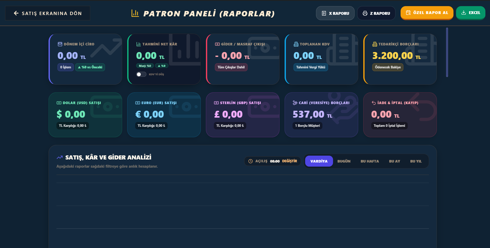 Patron Paneli — Raporlar